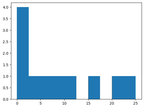 ../_images/a4b45c8c76b2871b958c57fbe1938d071a6debe5fcf2061ab95eea7a629ab57b.png